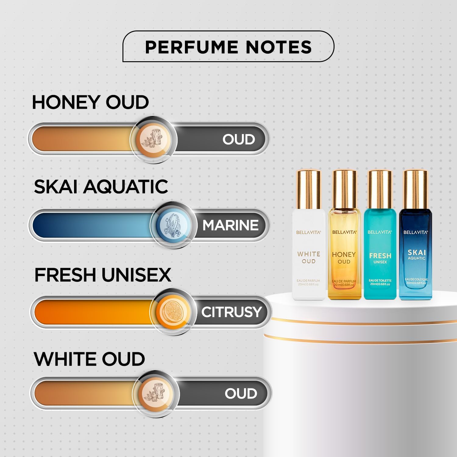 Coffret cadeau unisexe de parf - Perfume Fragrance Gift Set avis et prix